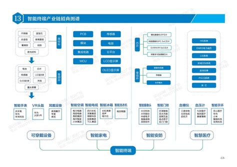 济宁高新区管委会 园区动态 济宁市“231”产业集群产业链招商图谱