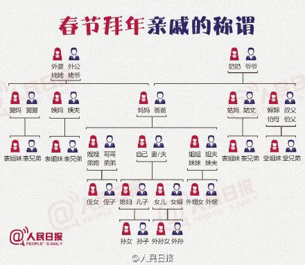 中国的族谱、辈分的排序你知道多少？古人又是按什么来划分辈分的