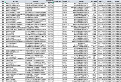 青海省大物业项目清单（物业拓展必备） | 物业大数据