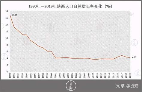 2012-2016年陕西省西安市城镇化及人口性别比情况_观研报告网