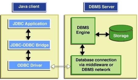 JPA与JDBC的区别,JPA详用的注解_jpa jdbc-CSDN博客