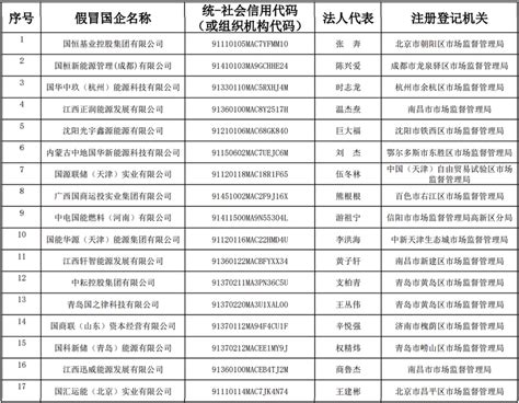 12通信央企公司入选国资委“双百企业”名单_手机新浪网