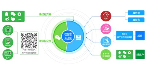 中国互联网房屋租赁中介市场专题研究报告2014（上海篇） - 易观