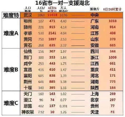 2023年孝感各区小学排名一览表(前十学校名单)_大风车网