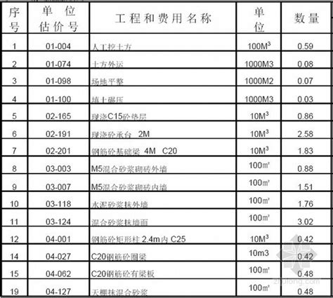 安徽网络税务筹划价目表（收费标准） - 灵活用工平台