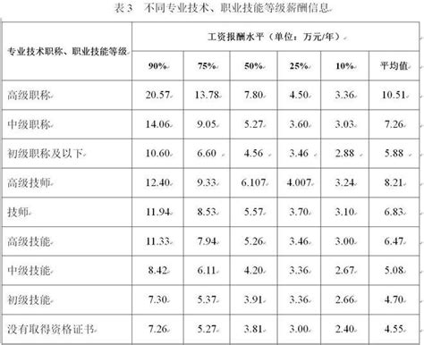 2022年1-12月辽宁省能源生产情况：辽宁省生产天然气8.4亿立方米，同比增长6.4%_智研咨询