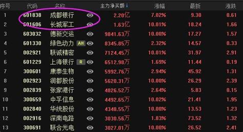 中国股市：次新股持续强势，这些股有望接力暴涨 - 知乎