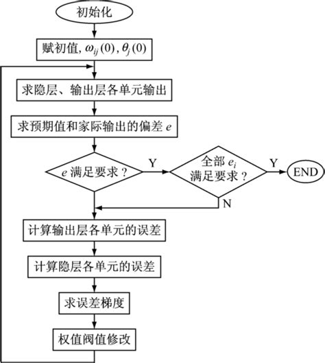 一种基于LSTM网络和Adam算法的天然气管道事件分类方法与流程