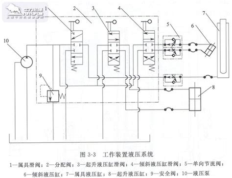 一例电动车整车电路的原理图 电动车控制器的实物接线图