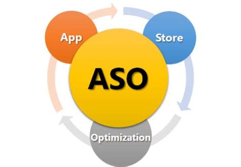 浅析SEO与ASO的区别-智火营销官网
