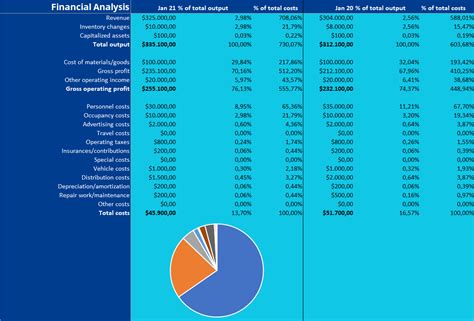 Tools and techniques of financial statement analysis