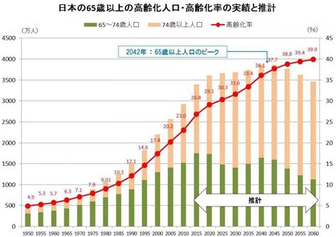 2020年日本人口有多少？ 历史人口 男女人口比例 年龄金字塔 年龄中位数-红黑人口库