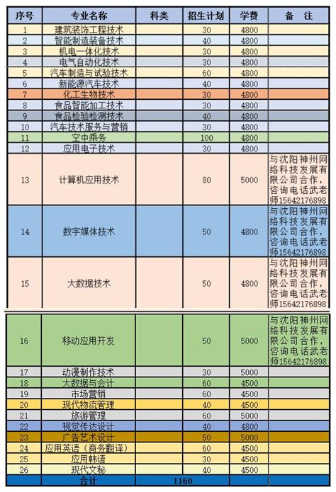 三峡大学本科专业设置一览表截至2018年12月31日Word模板下载_编号ldoezbre_熊猫办公