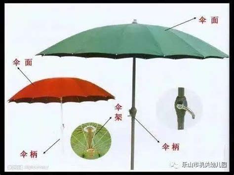 雨伞结构中包含的巧妙的力学原理，你了解吗？