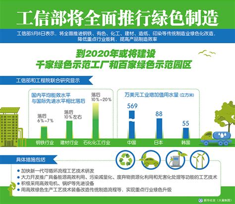 从六方面部署 加快建立健全绿色低碳循环发展经济体系-广东元一能源有限公司