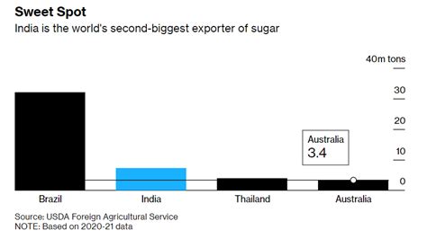 2013-2015年中国制糖行业研究报告 >> 水清木华研究中心