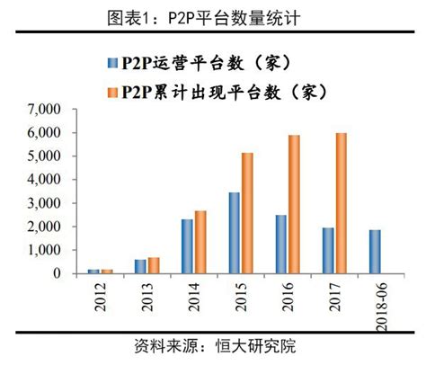 植德观点 | P2P行业“爆雷”平台的处置方案研究 - Merits Tree