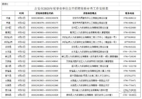 2023江西吉安市直行政事业单位编外人员招聘17人（报名时间即日起）