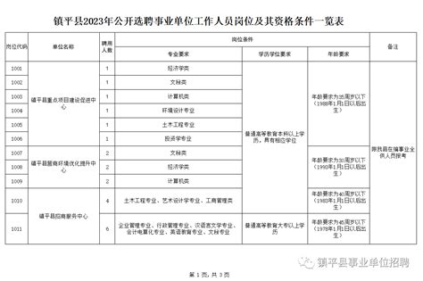 2023年镇平县公开选聘事业单位工作人员1号公告