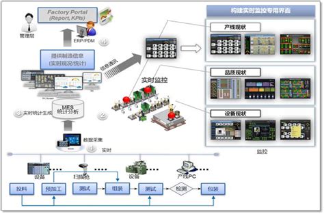 工厂生产数据采集系统的常见六种信息采集方式