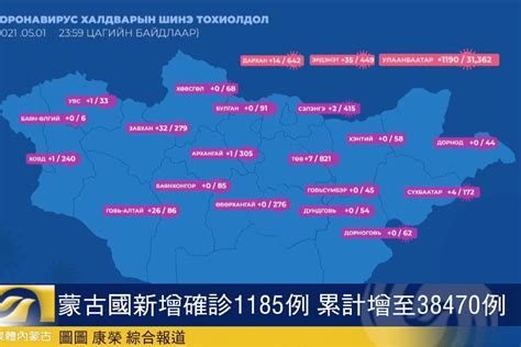 蒙古国新增确诊1185例 累计增至38470例_1_凤凰网视频_凤凰网