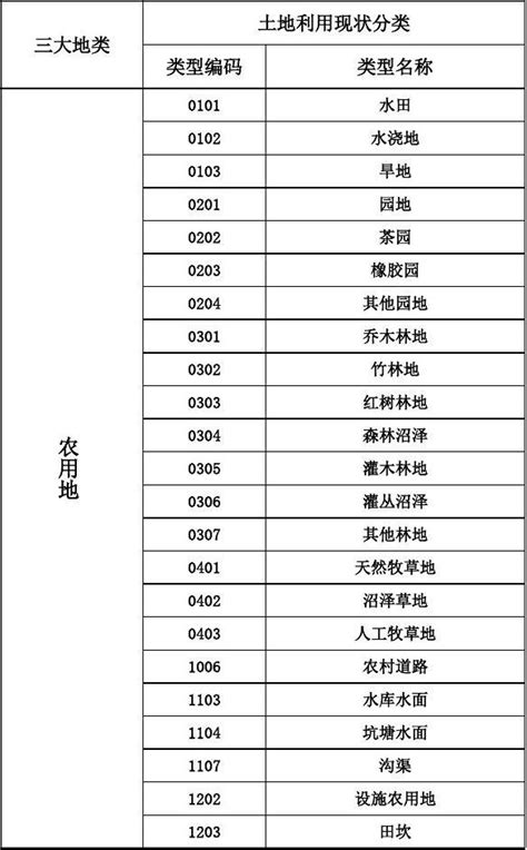 山东省医疗机构手术操作分类代码及级别目录(2019年版)_文档之家
