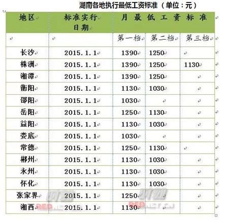 湖南省最低工资标准要调整 你的工资会涨吗？
