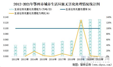 2021年鄂州市城市建设状况公报：鄂州市城区人口30.12万人，同比增长1.45%_智研咨询