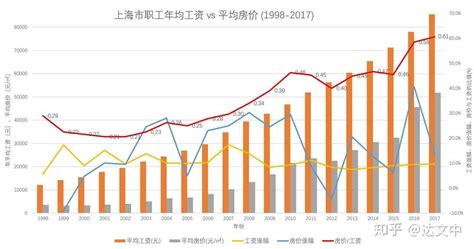 上海城乡居民收入分配变动趋势与政策选择_挂云帆