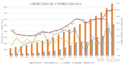 工资涨幅_工资每年涨幅10% - 随意云