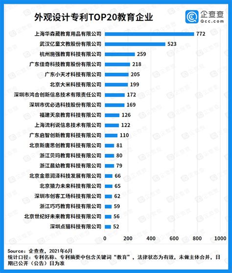 2022年中国大陆半导体制造企业专利榜单