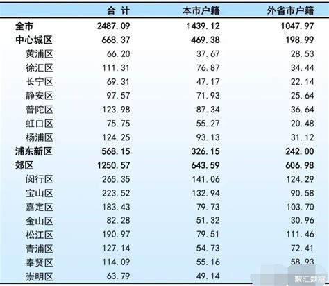 2014-2018年黄石市地区生产总值及产业结构分析_华经情报网_华经产业研究院