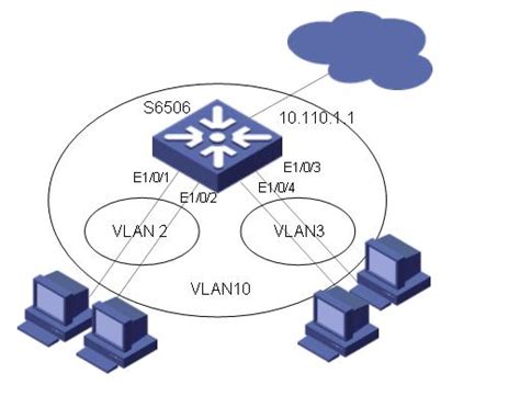 用VLAN交换机和路由器来实现IPTV和上网的单线复用_路由器_什么值得买