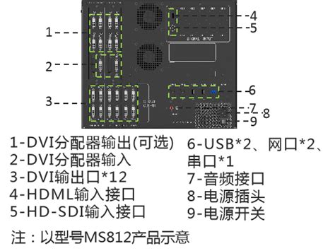 MiiLan M8 拼接播放器-深圳市米兰技术咨询有限公司