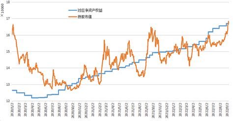 中国石化：股价与净资产 闲来无事，看看石化PB的变迁，数据整理过程中，不考虑背后深层次的原因。[1]行软件情导出自上市以来的VOL（成交数量 ...