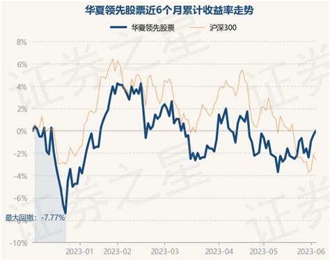 8月17日基金净值：华夏行业景气混合最新净值2.8012，涨1.09%_股票频道_证券之星