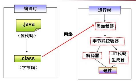 PPT - Java Virtual Machine (JVM) PowerPoint Presentation, free download ...