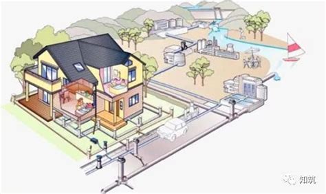 住宅小区室外排水系统的常见问题分析！-建筑给排水-筑龙给排水论坛