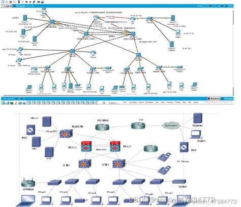 基于华为设备的某大型企业网络规划与实施方案_大型企业网络拓扑方案-CSDN博客