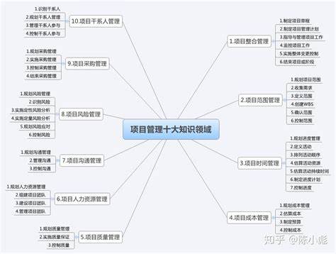 采购管理主要涉及哪些方面