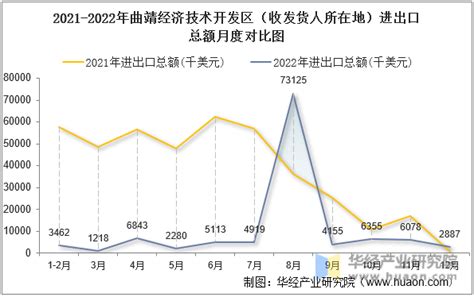 云南省曲靖市人民政府办公室关于印发曲靖市招商引资三年行动计划（2022—2024年）的通知-广东元一能源有限公司
