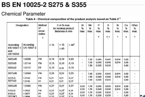 美国材料试验协会 ASTM_A536-1984(2004)__球墨铸铁件的标准规范_土木在线