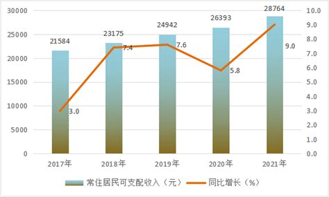 云浮市人口发展规划（2018-2030）-广东庆达咨询有限公司