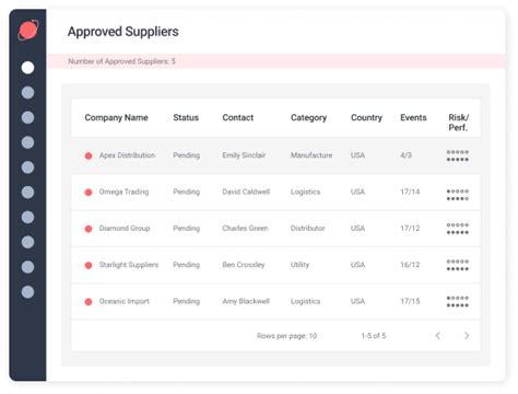 ProcurePort | Supplier Management Software