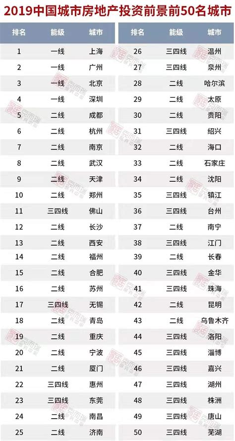 2019年房地产排行_2019年一季度中国 安徽 房地产数据榜单专业发布(3)_中国排行网