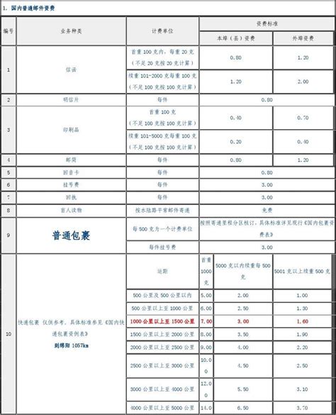 国内快递价格详细统计表_word文档在线阅读与下载_免费文档