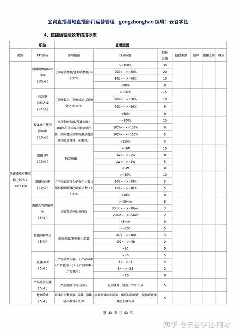 室内设计助理一般要做多久