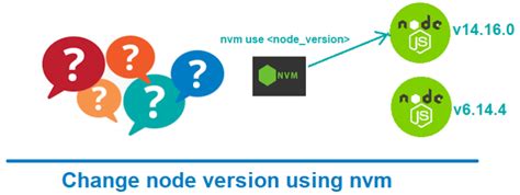 How to install multiple versions of Node.js in Windows using Node ...