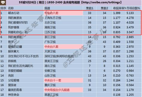 2022年韩剧收视率排行榜——那些收视率基准5%以上的迷你系列剧。_tvN_评价_金土