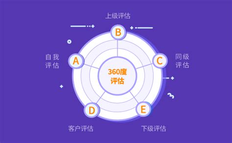 360指数升级360趋势 五大亮点值得关注 - 搜索引擎 - 中文搜索引擎指南网